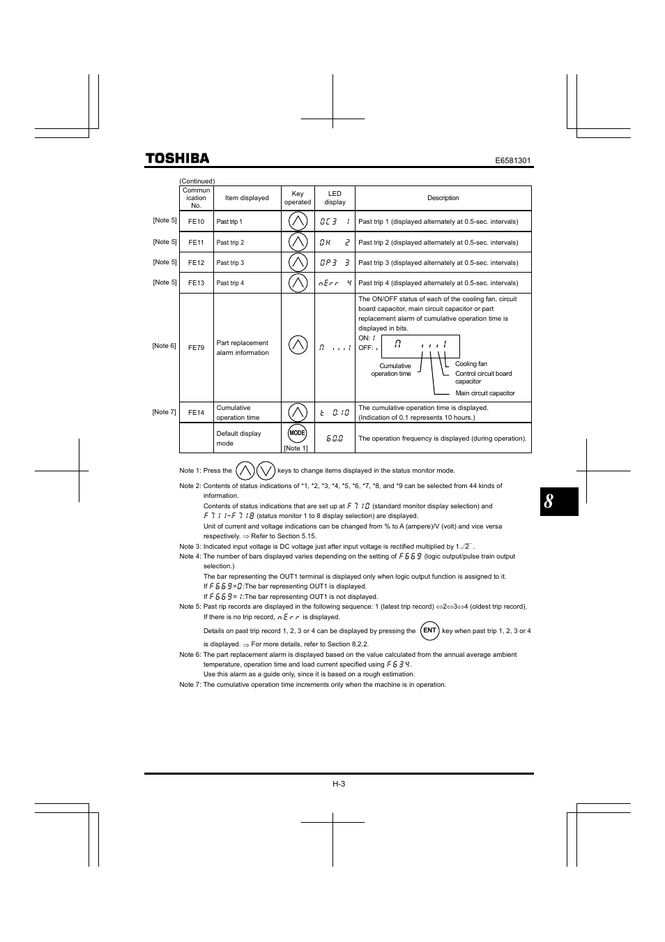 Toshiba Tosvert VF-AS1 User Manual | Page 211 / 312