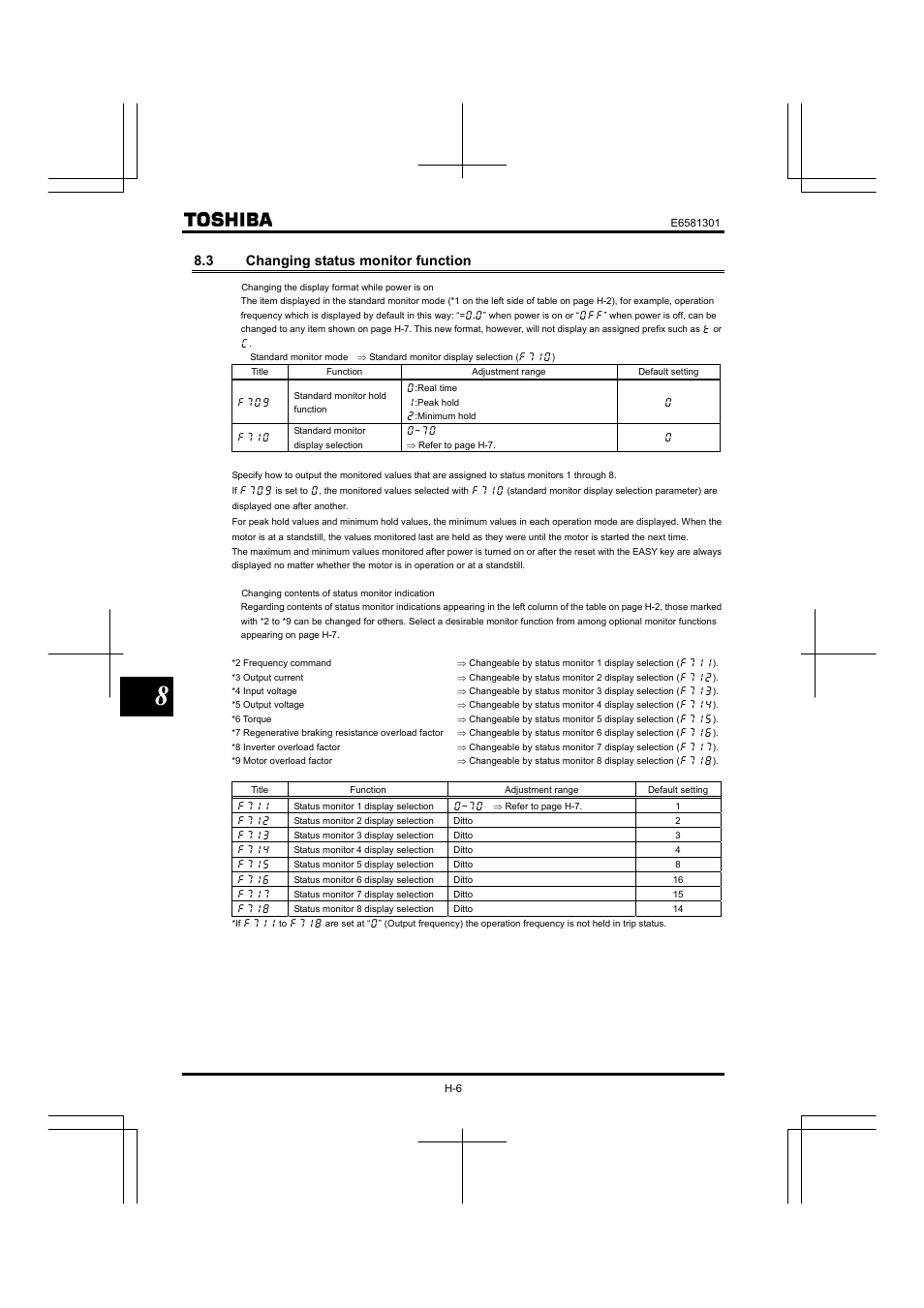 3 changing status monitor function | Toshiba Tosvert VF-AS1 User Manual | Page 214 / 312