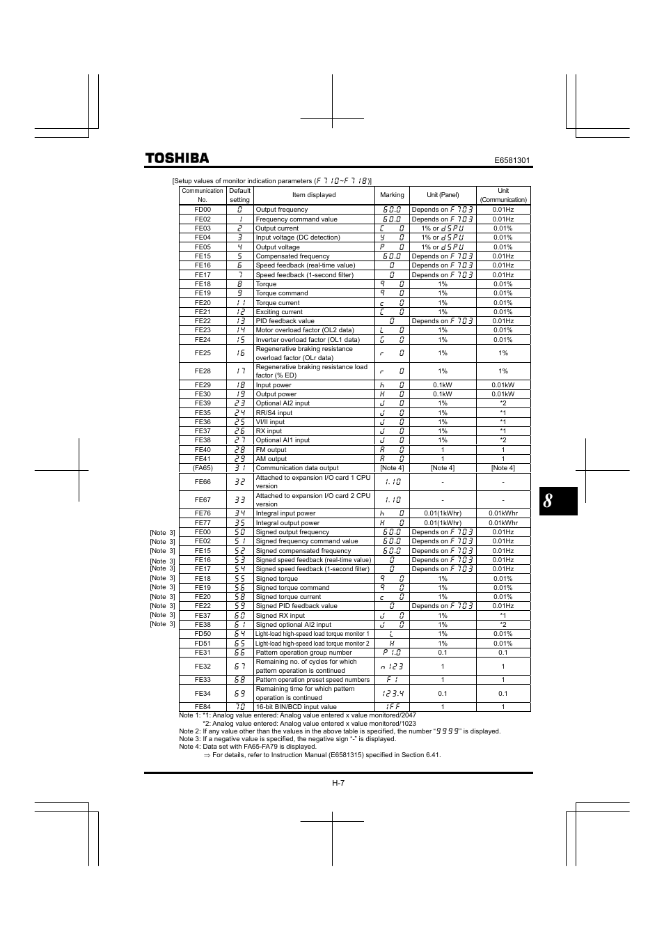 Toshiba Tosvert VF-AS1 User Manual | Page 215 / 312