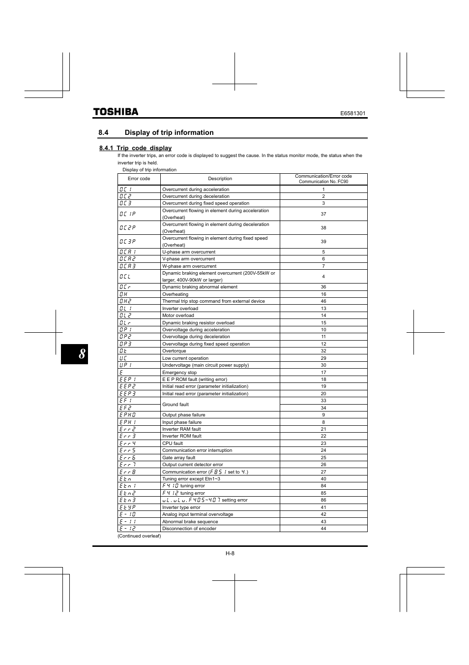 4 display of trip information | Toshiba Tosvert VF-AS1 User Manual | Page 216 / 312