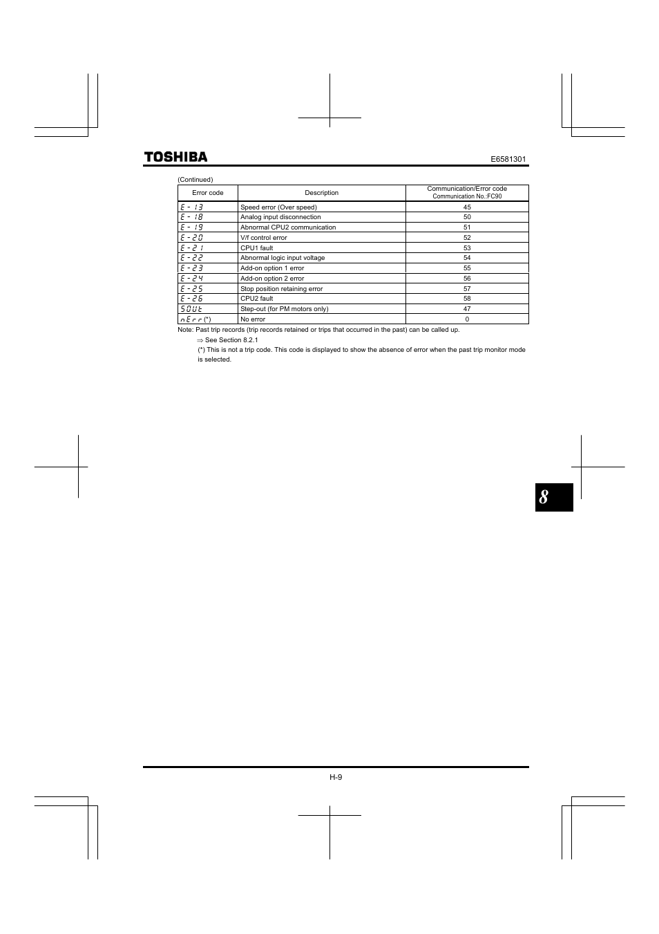 Toshiba Tosvert VF-AS1 User Manual | Page 217 / 312