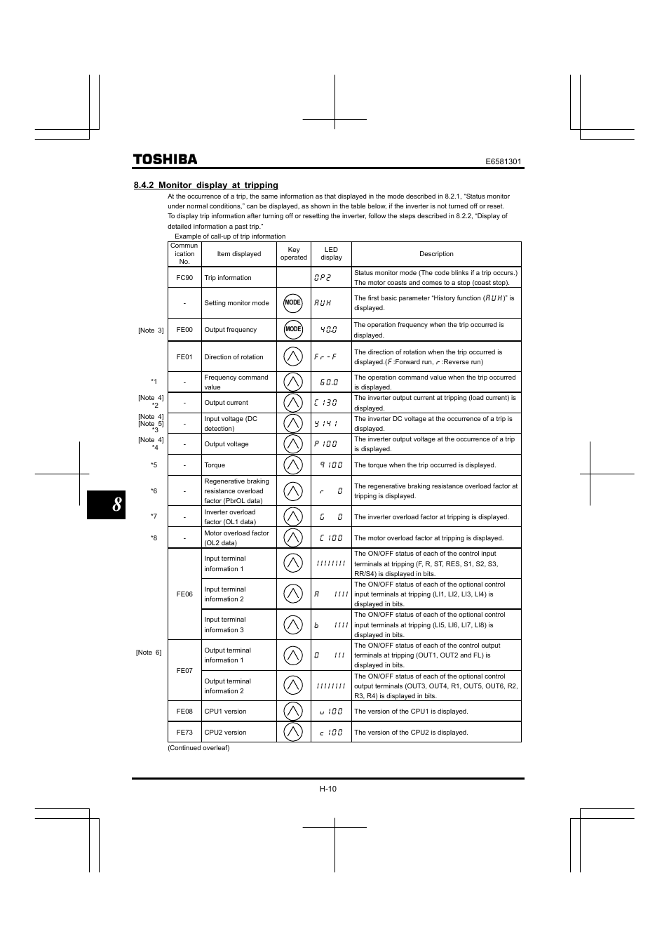 Toshiba Tosvert VF-AS1 User Manual | Page 218 / 312