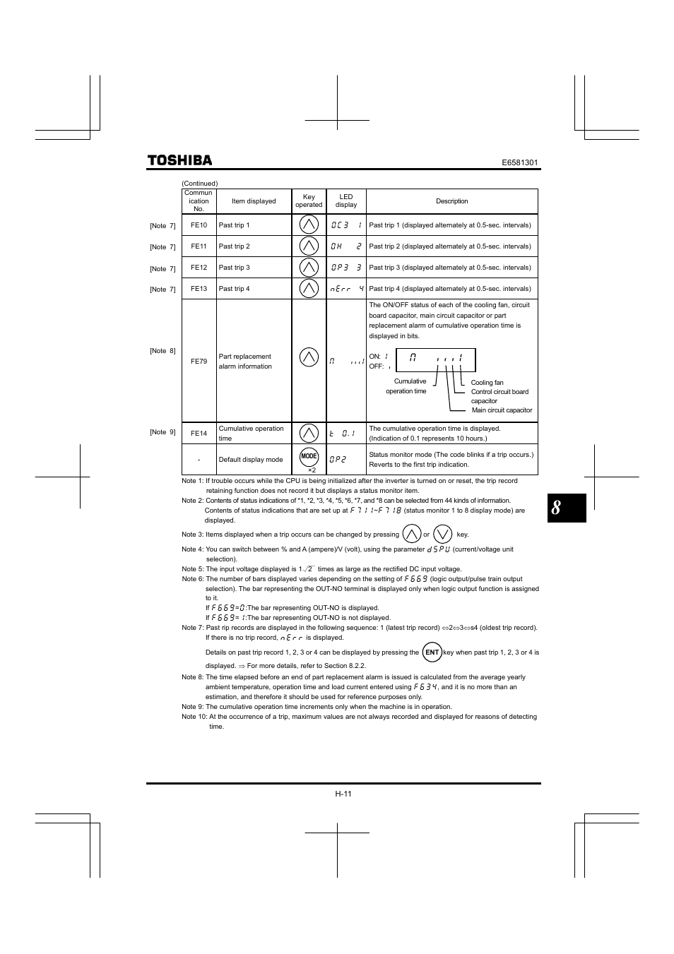 Toshiba Tosvert VF-AS1 User Manual | Page 219 / 312