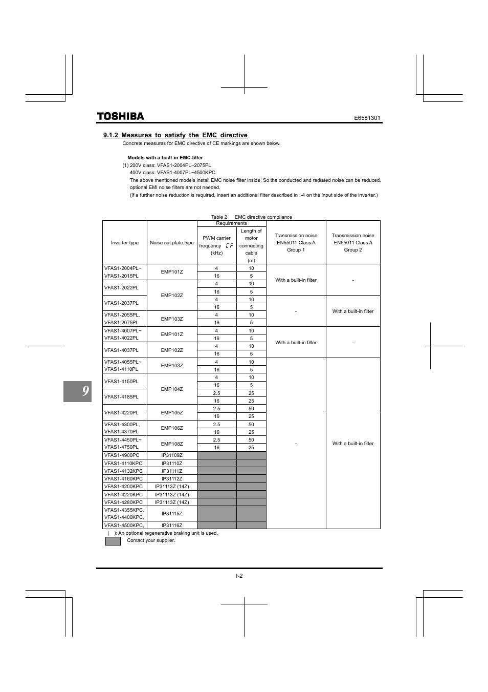 Toshiba Tosvert VF-AS1 User Manual | Page 222 / 312