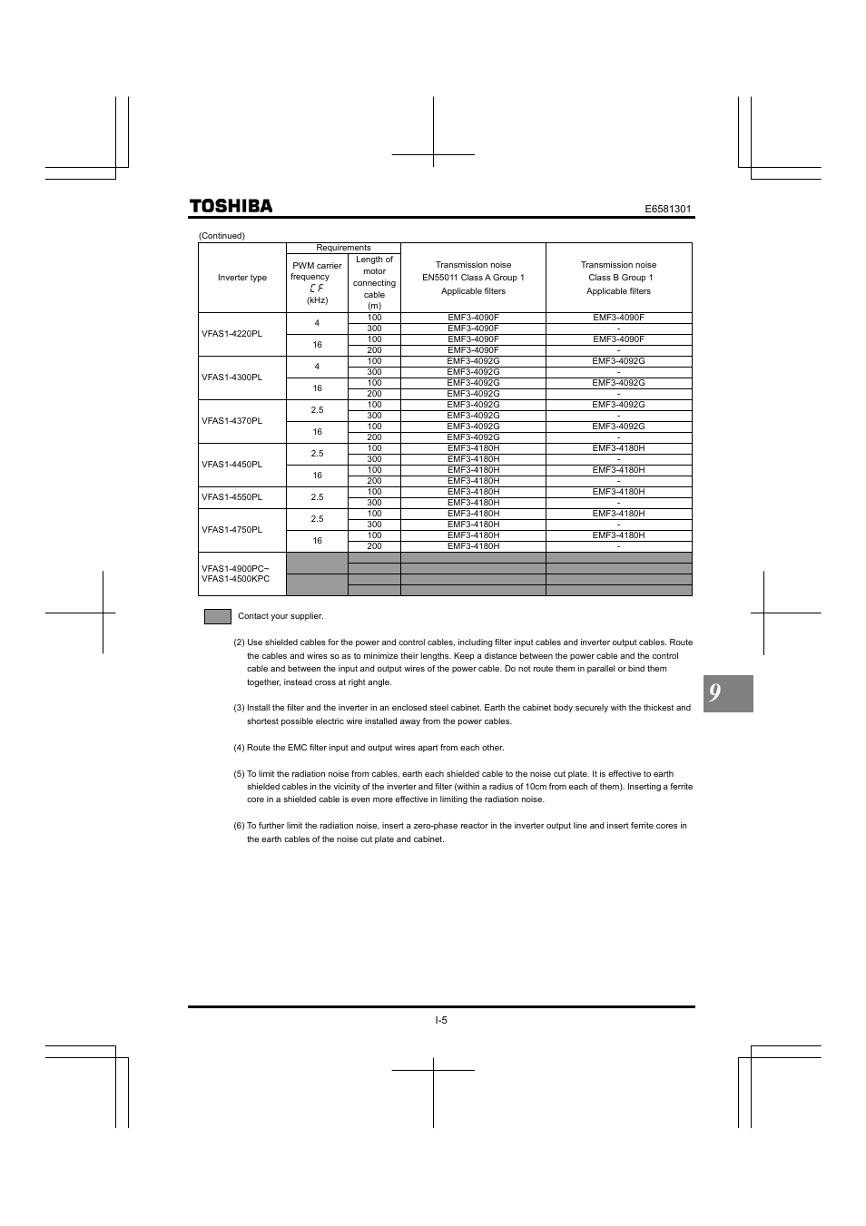 Toshiba Tosvert VF-AS1 User Manual | Page 225 / 312