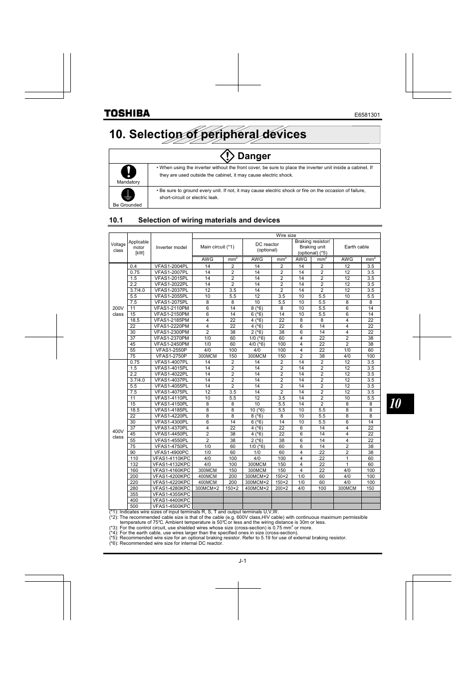 Selection of peripheral devices, 1 selection of wiring materials and devices, Danger | Toshiba Tosvert VF-AS1 User Manual | Page 231 / 312