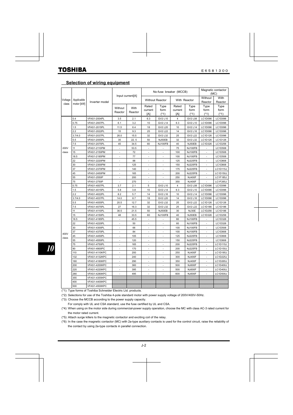 Selection of wiring equipment, Ｅ６５８１３００ j-2 | Toshiba Tosvert VF-AS1 User Manual | Page 232 / 312