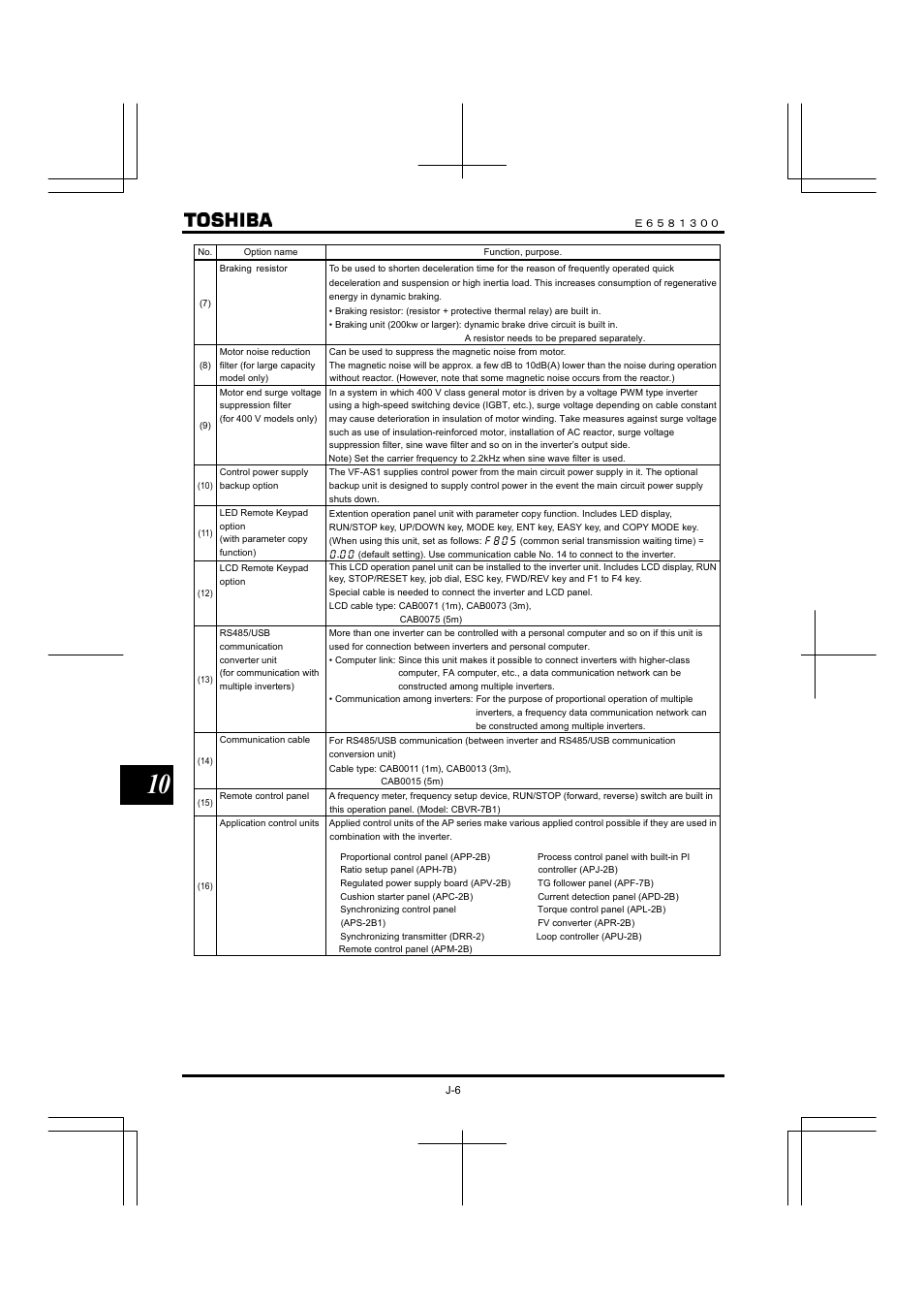 Toshiba Tosvert VF-AS1 User Manual | Page 236 / 312