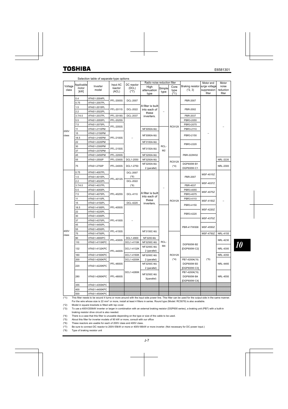 Toshiba Tosvert VF-AS1 User Manual | Page 237 / 312