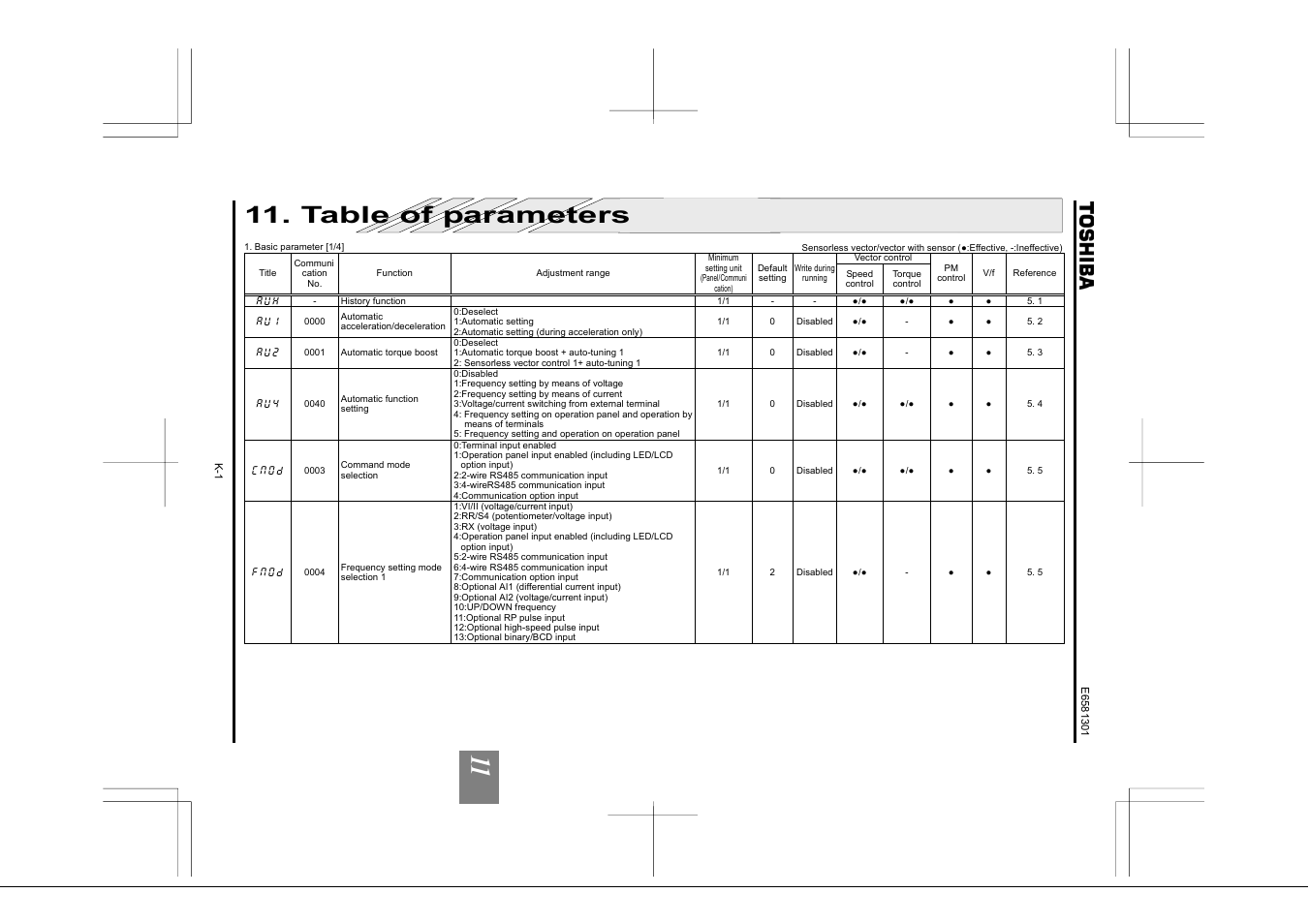 Table of parameters | Toshiba Tosvert VF-AS1 User Manual | Page 239 / 312