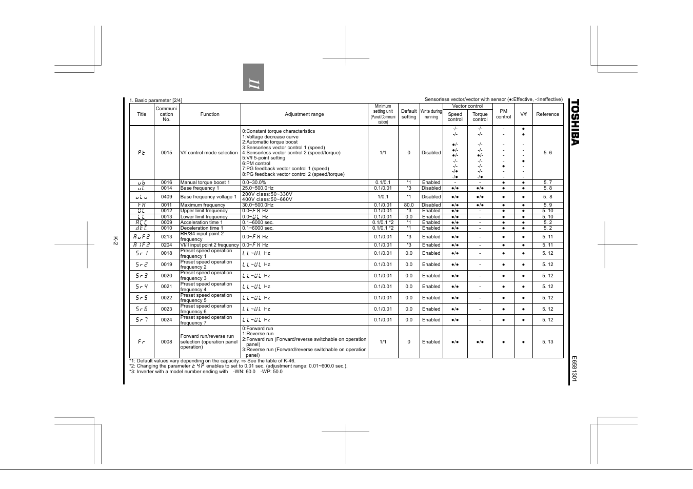 Toshiba Tosvert VF-AS1 User Manual | Page 240 / 312