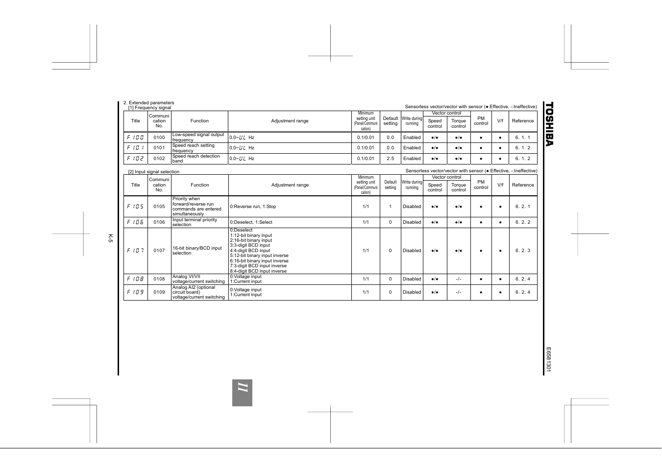 Toshiba Tosvert VF-AS1 User Manual | Page 243 / 312