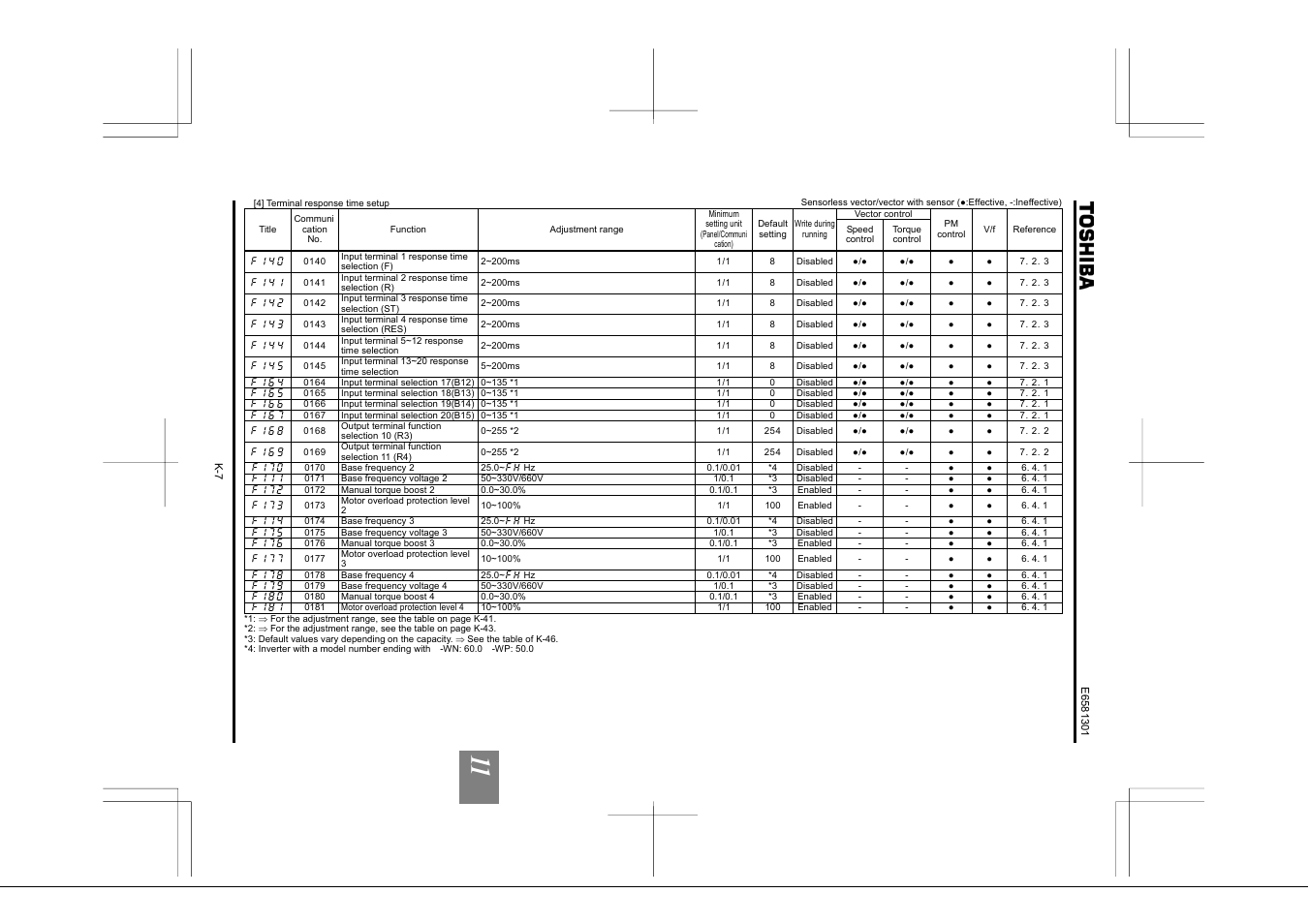 Toshiba Tosvert VF-AS1 User Manual | Page 245 / 312
