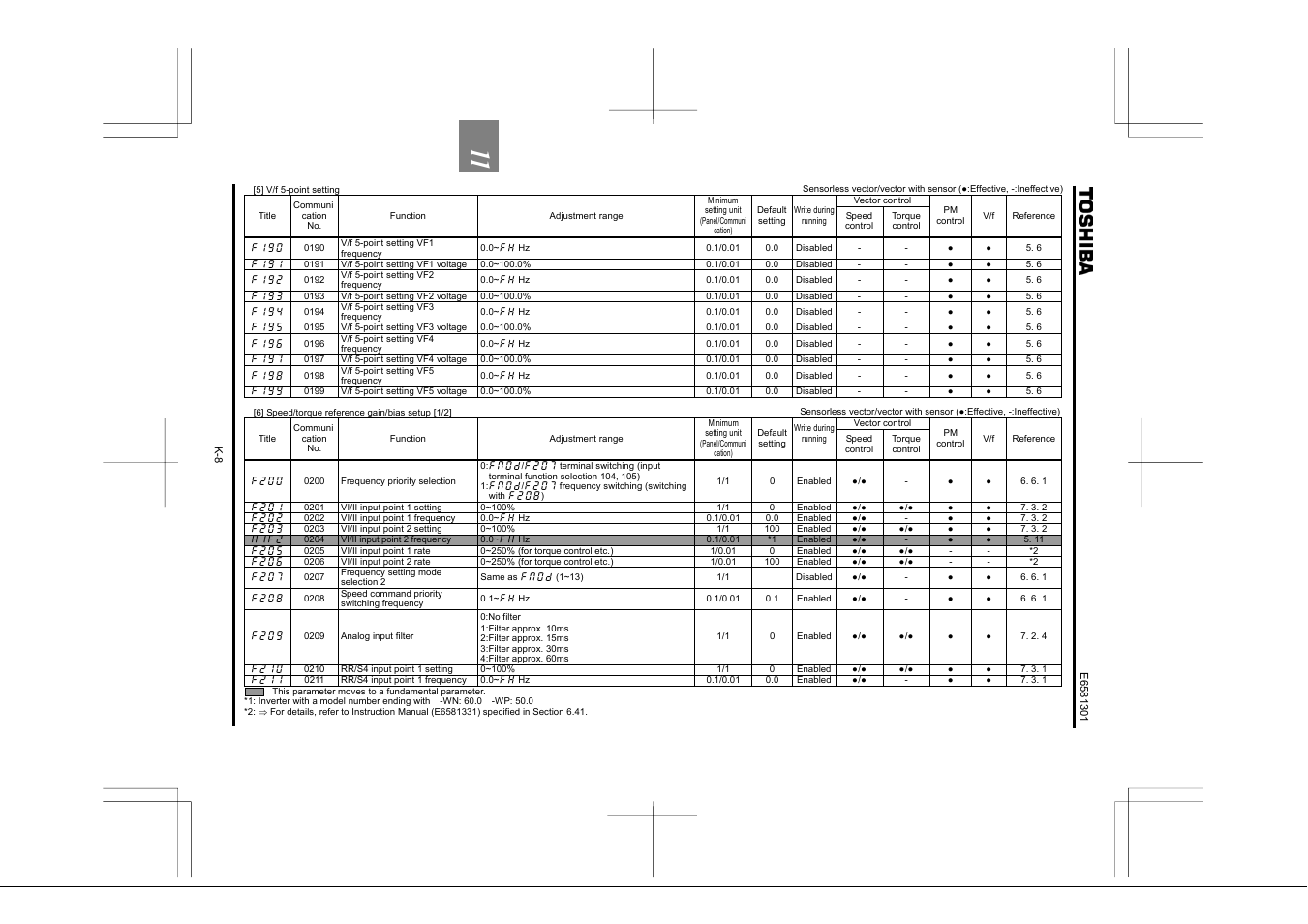 Toshiba Tosvert VF-AS1 User Manual | Page 246 / 312