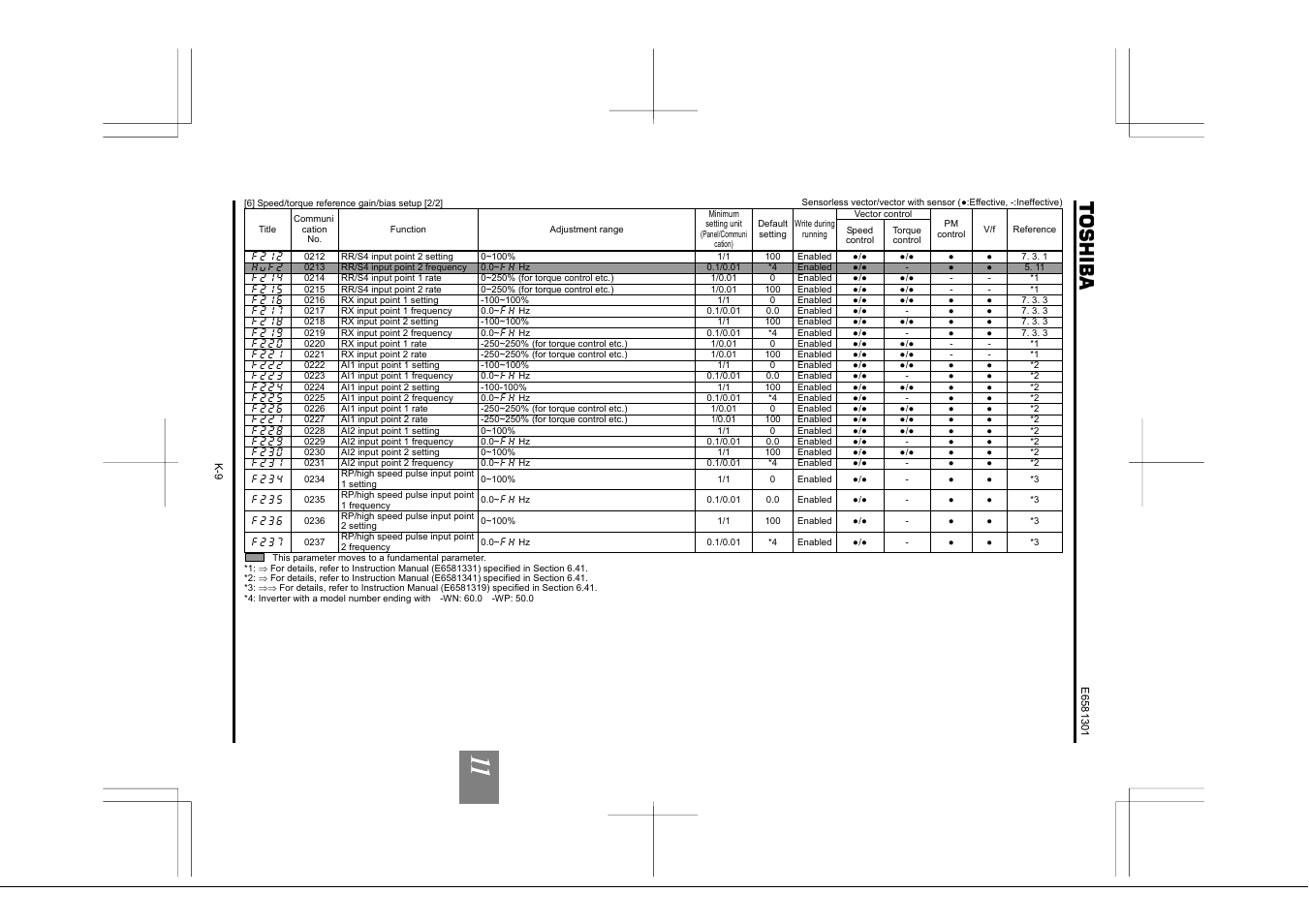 Toshiba Tosvert VF-AS1 User Manual | Page 247 / 312