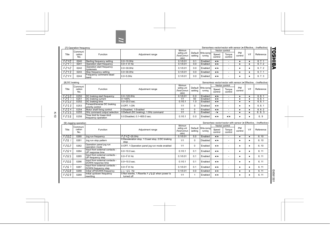 Toshiba Tosvert VF-AS1 User Manual | Page 248 / 312