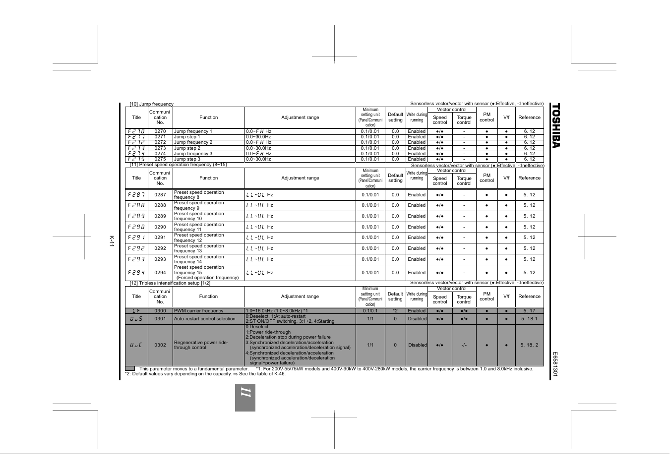 Toshiba Tosvert VF-AS1 User Manual | Page 249 / 312