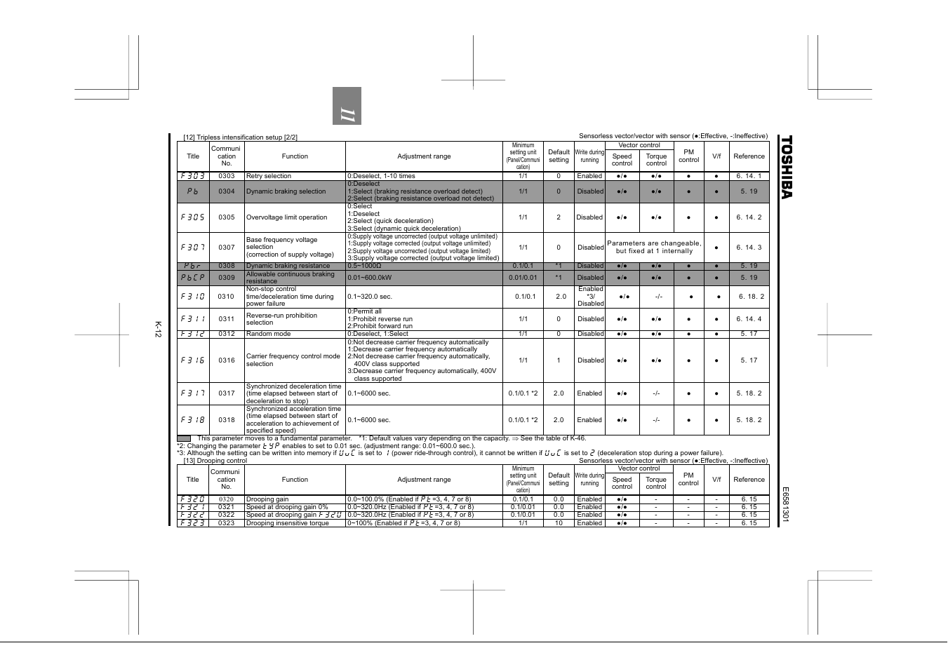Toshiba Tosvert VF-AS1 User Manual | Page 250 / 312