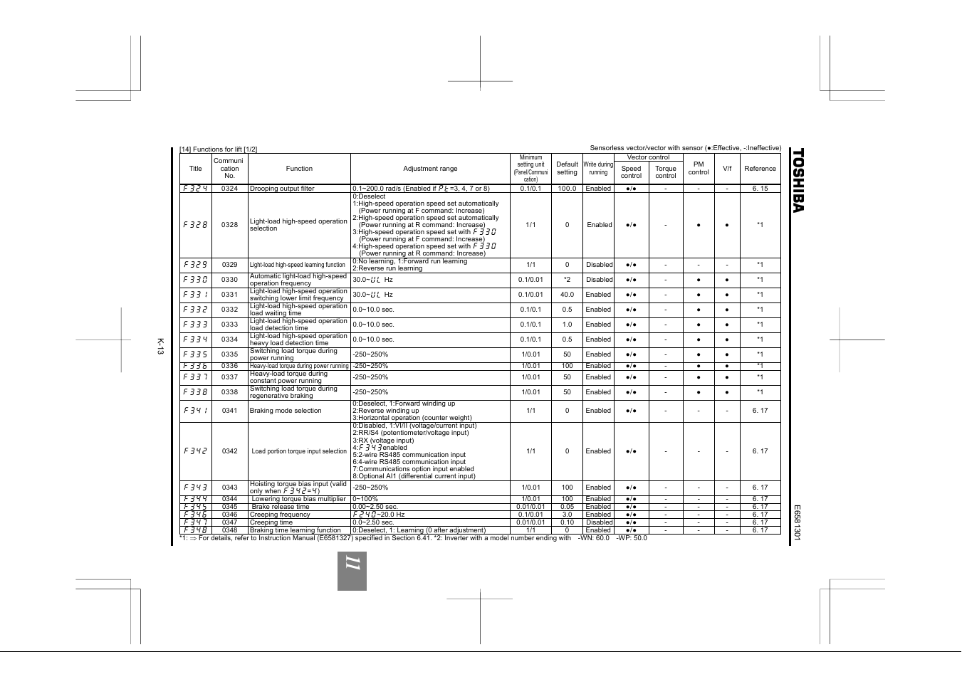 Toshiba Tosvert VF-AS1 User Manual | Page 251 / 312