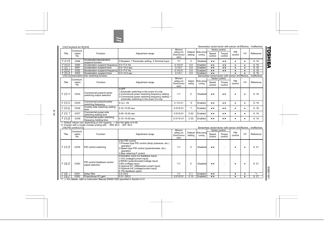 Toshiba Tosvert VF-AS1 User Manual | Page 252 / 312