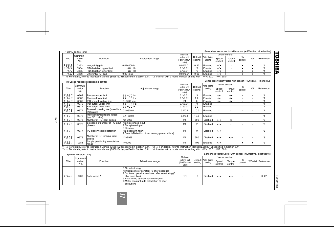 Toshiba Tosvert VF-AS1 User Manual | Page 253 / 312