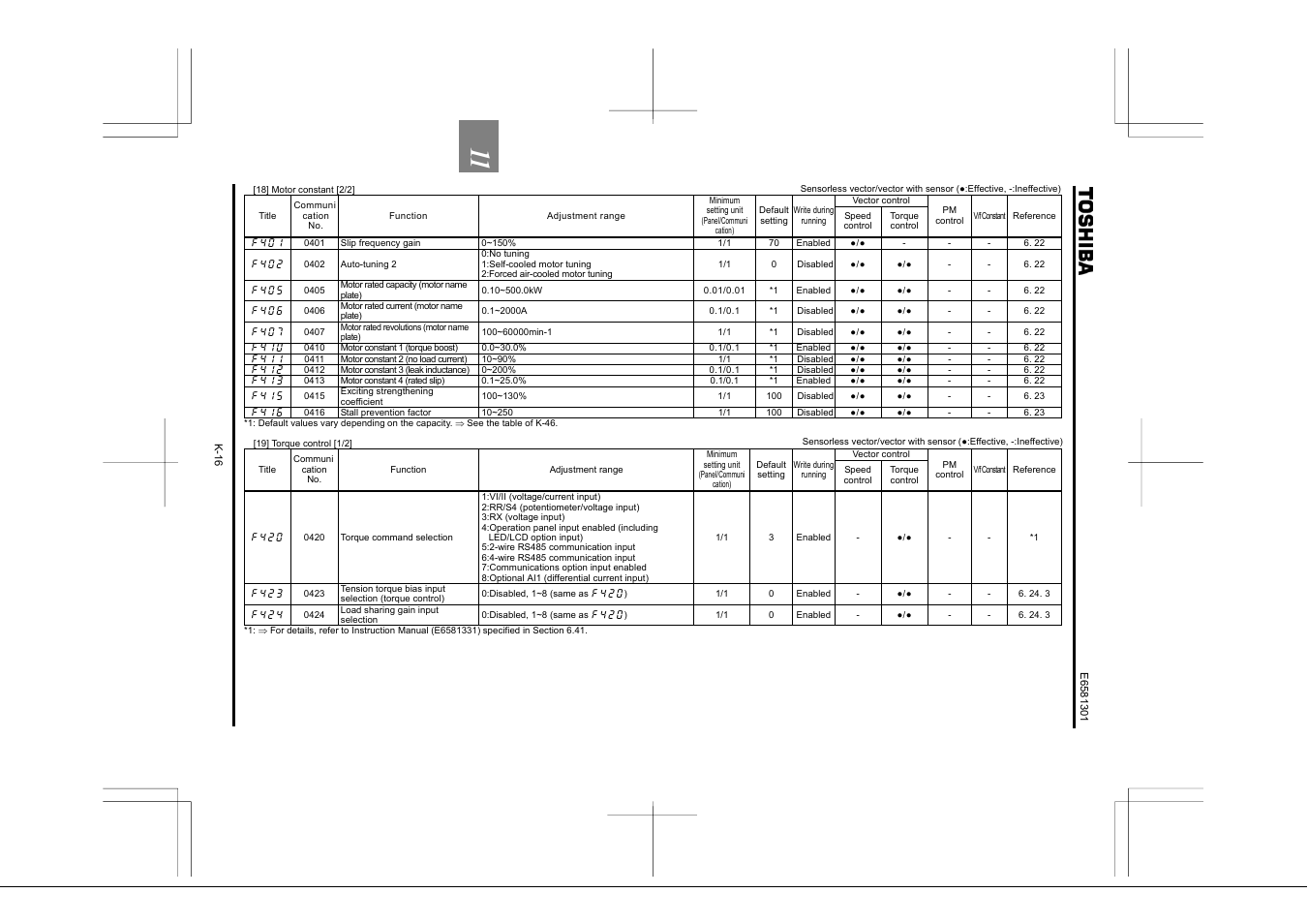 Toshiba Tosvert VF-AS1 User Manual | Page 254 / 312