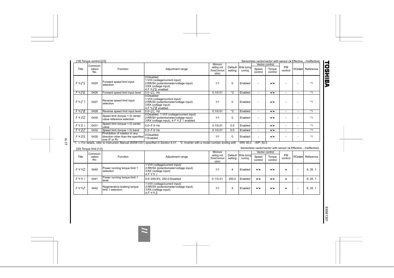 Toshiba Tosvert VF-AS1 User Manual | Page 255 / 312