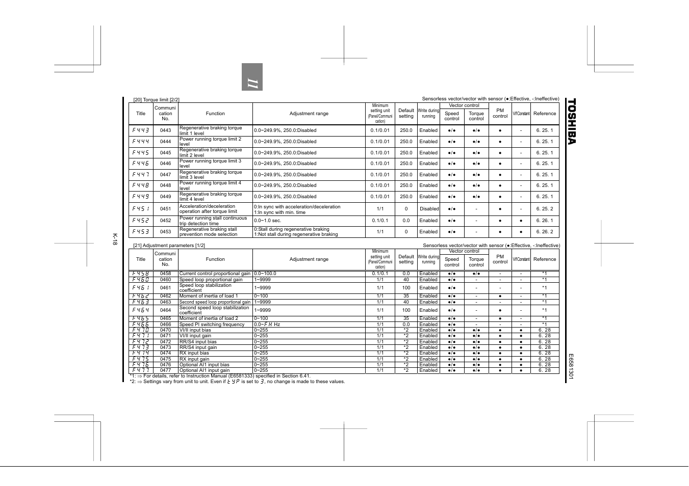 Toshiba Tosvert VF-AS1 User Manual | Page 256 / 312