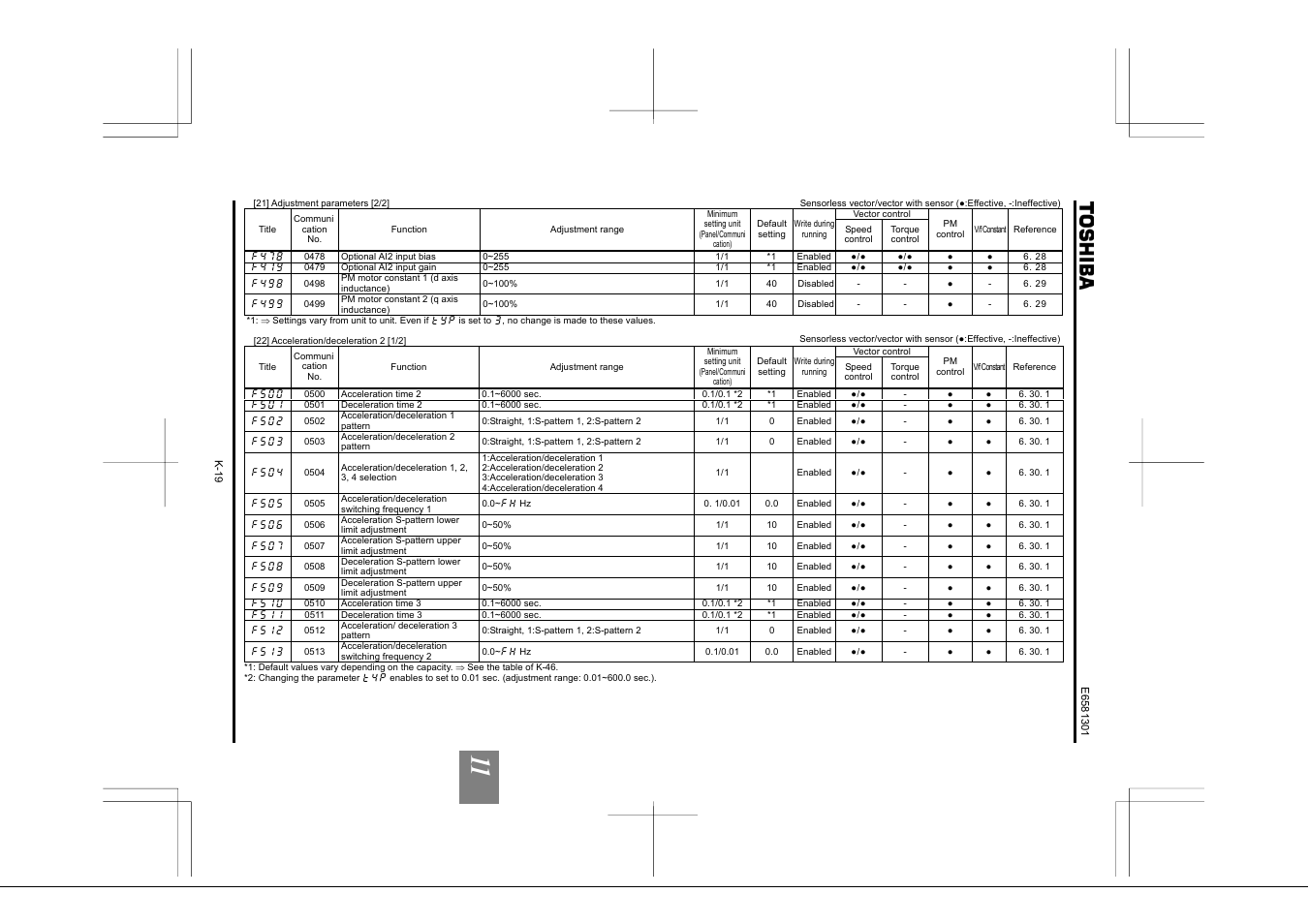 Toshiba Tosvert VF-AS1 User Manual | Page 257 / 312