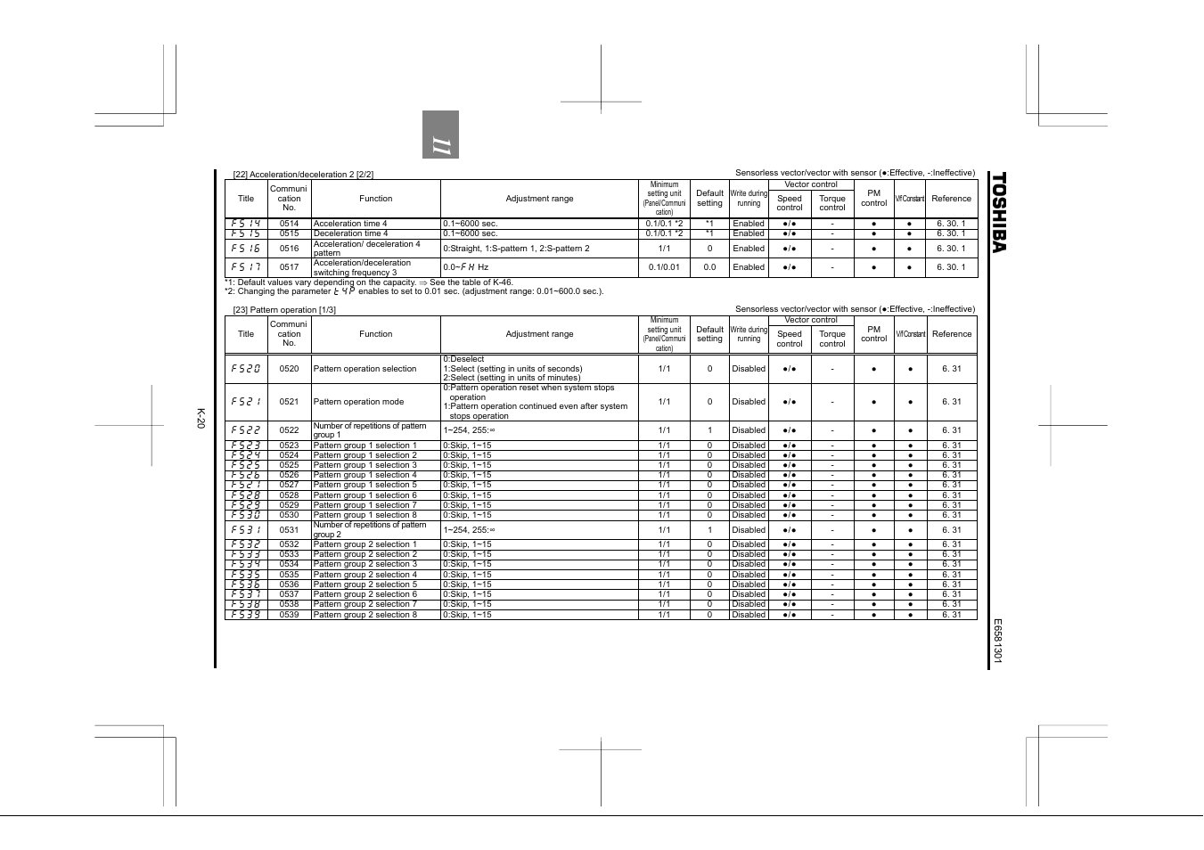 Toshiba Tosvert VF-AS1 User Manual | Page 258 / 312