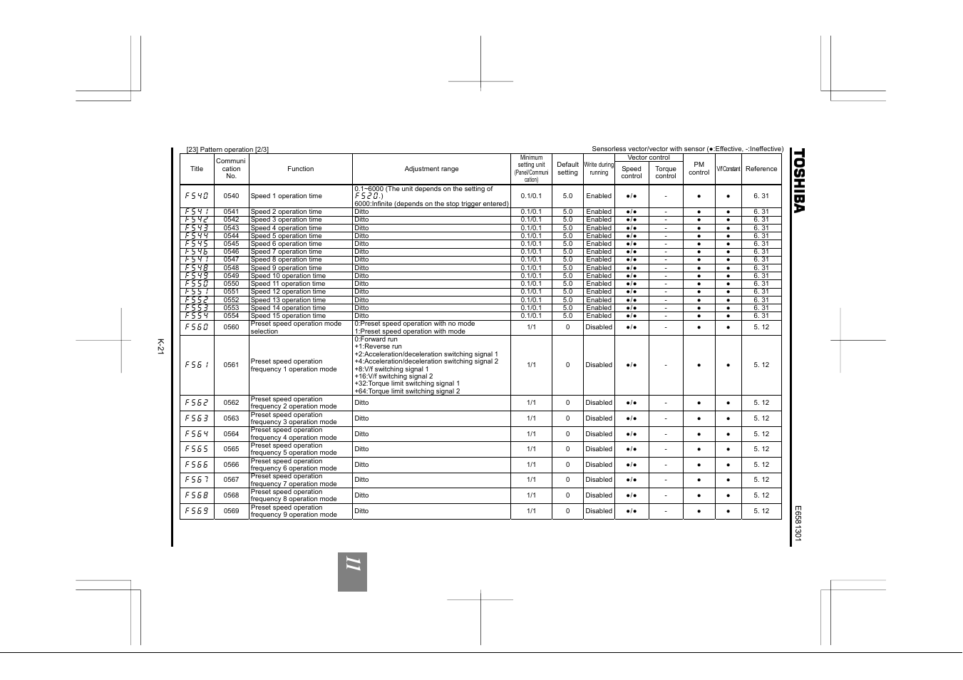 Toshiba Tosvert VF-AS1 User Manual | Page 259 / 312