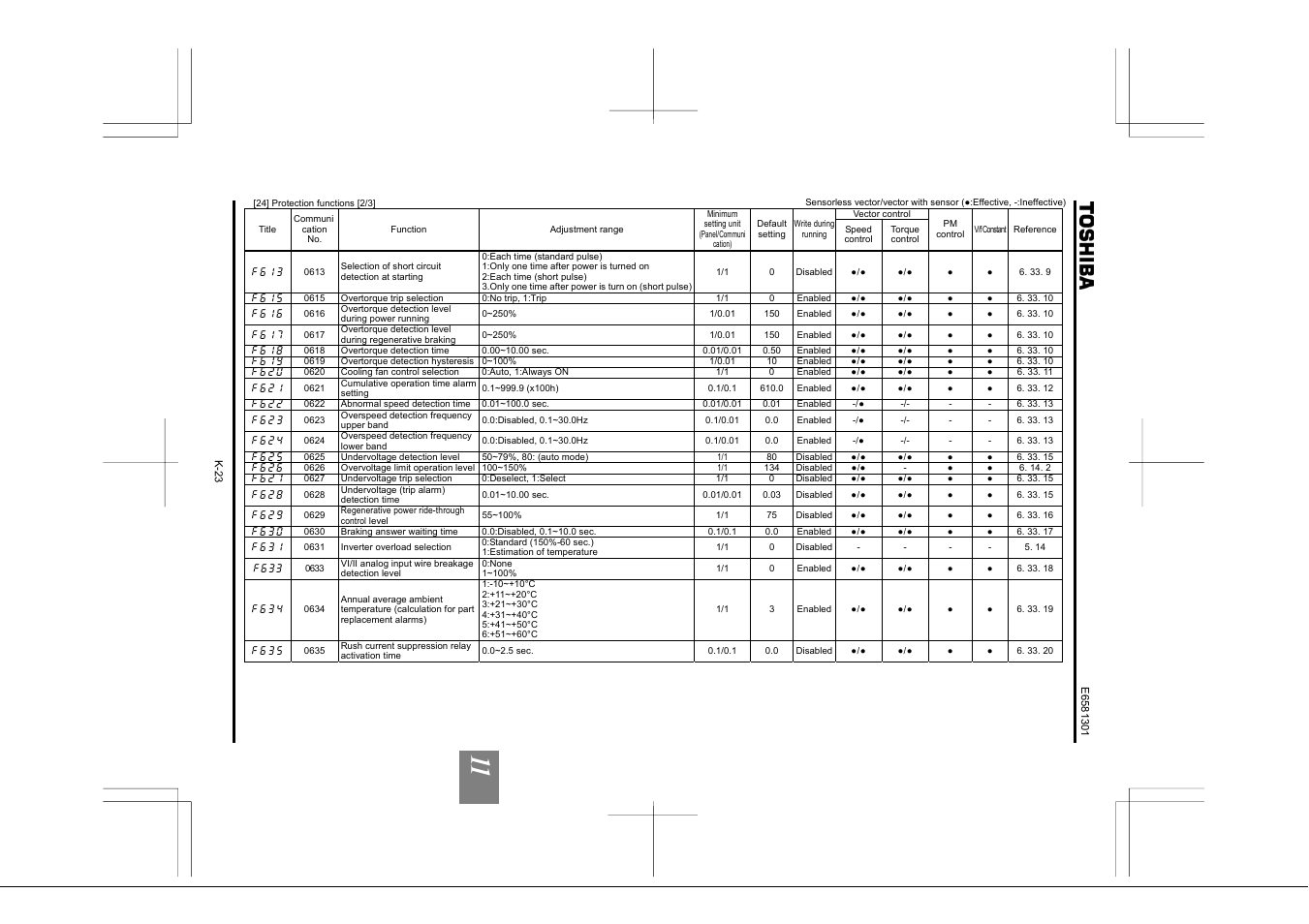 Toshiba Tosvert VF-AS1 User Manual | Page 261 / 312