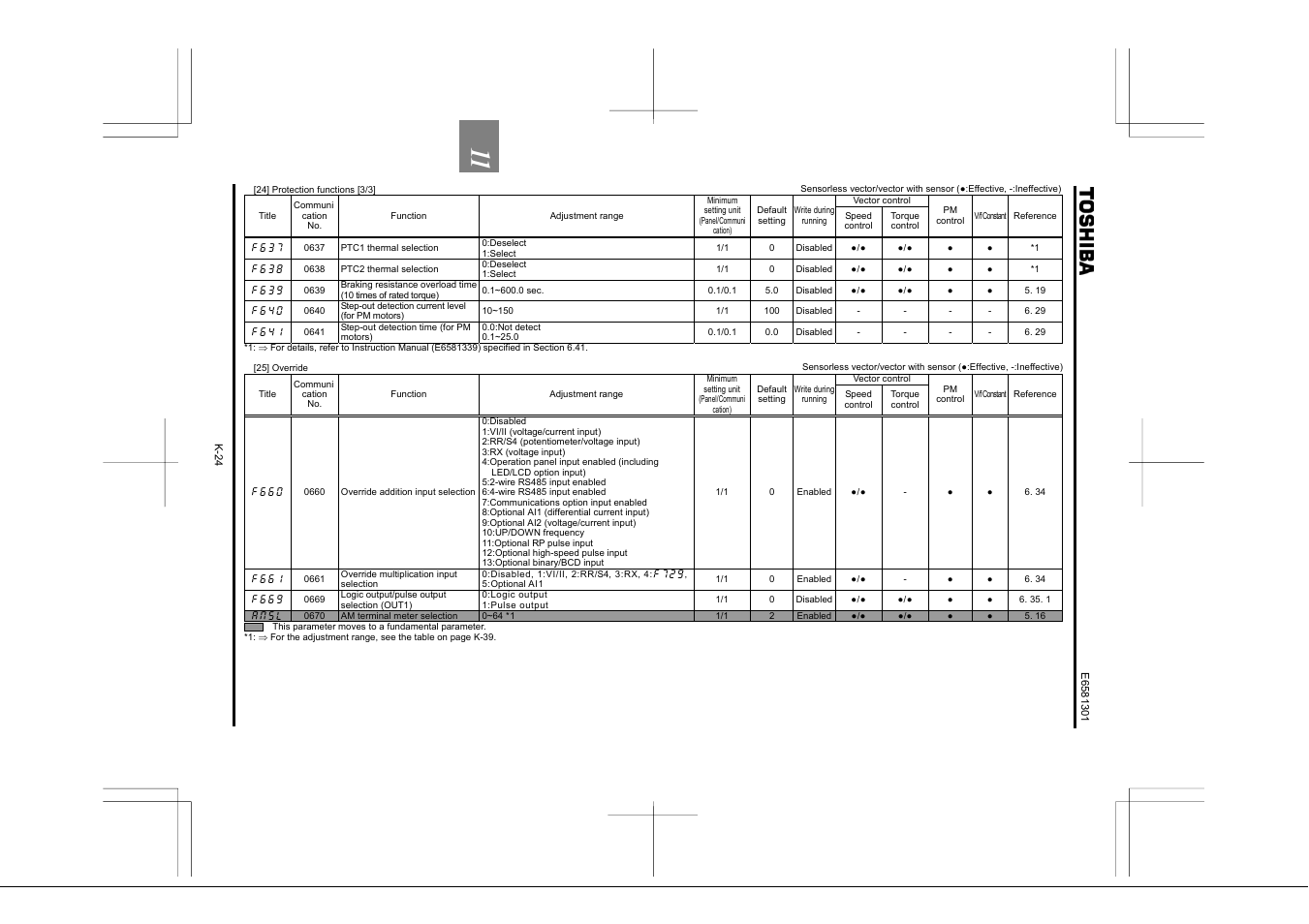 Toshiba Tosvert VF-AS1 User Manual | Page 262 / 312