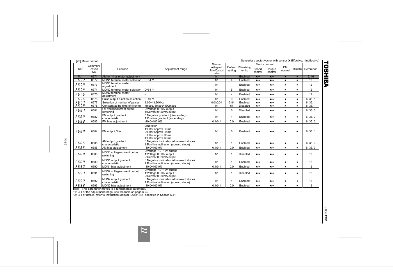 Toshiba Tosvert VF-AS1 User Manual | Page 263 / 312