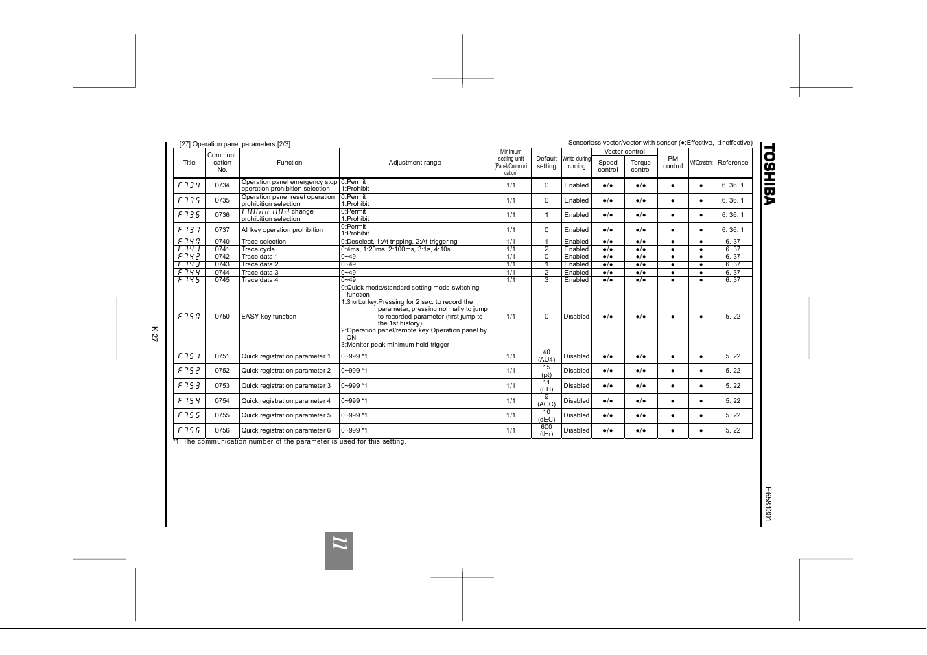Toshiba Tosvert VF-AS1 User Manual | Page 265 / 312