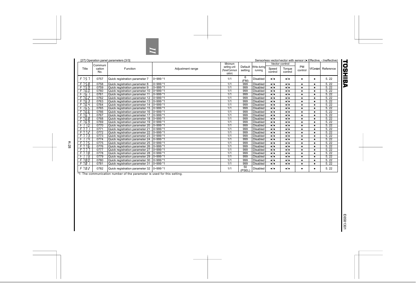 Toshiba Tosvert VF-AS1 User Manual | Page 266 / 312