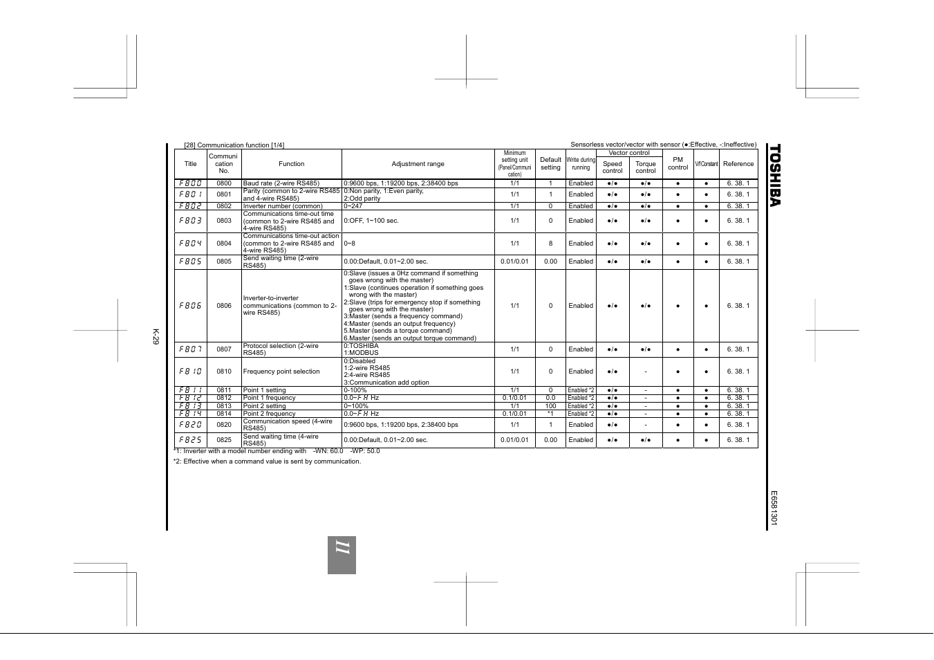 Toshiba Tosvert VF-AS1 User Manual | Page 267 / 312