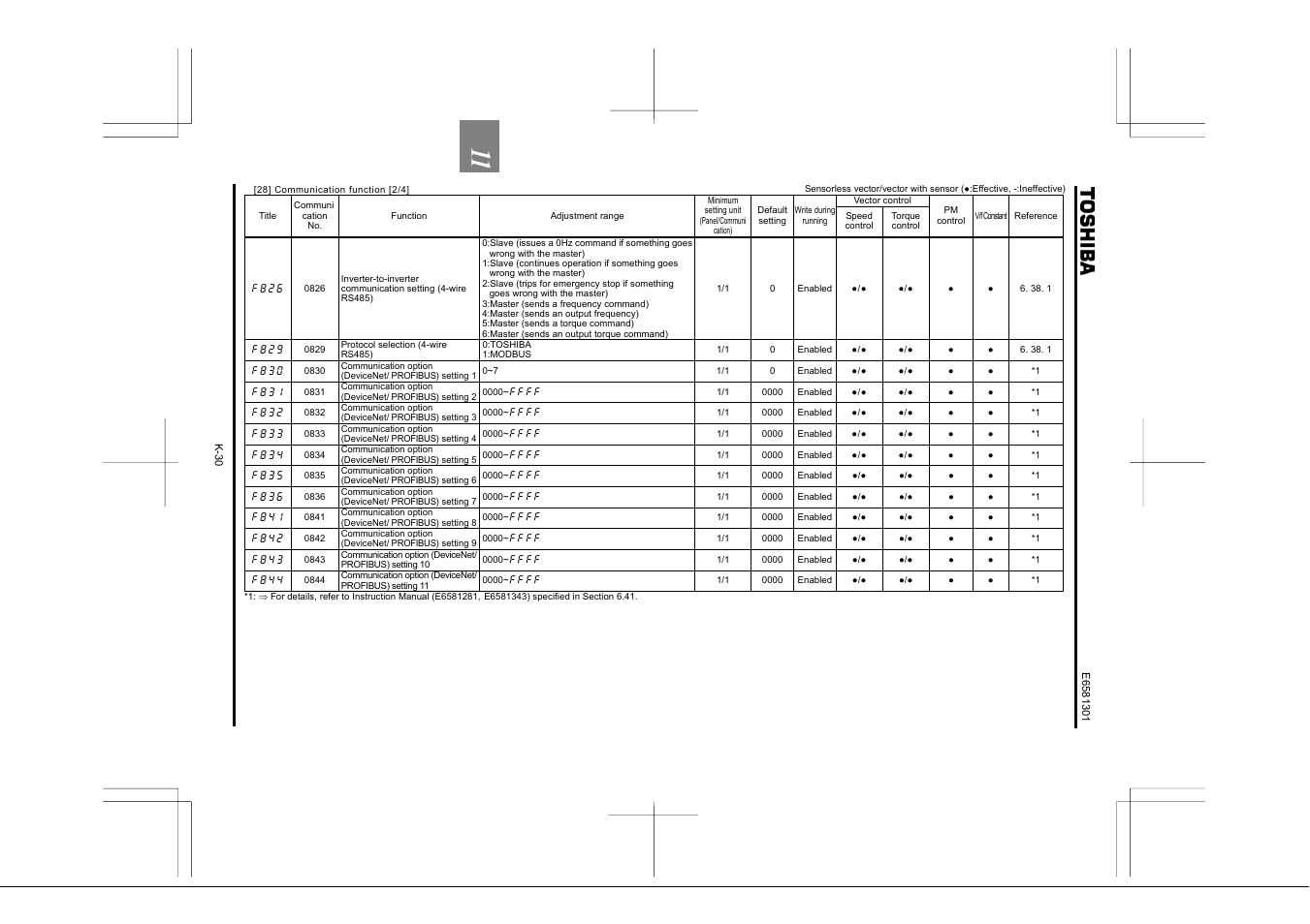 Toshiba Tosvert VF-AS1 User Manual | Page 268 / 312