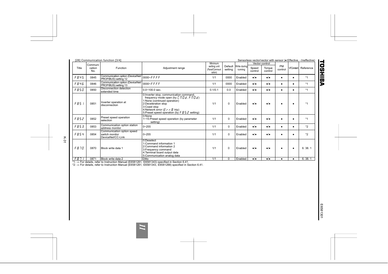 Toshiba Tosvert VF-AS1 User Manual | Page 269 / 312