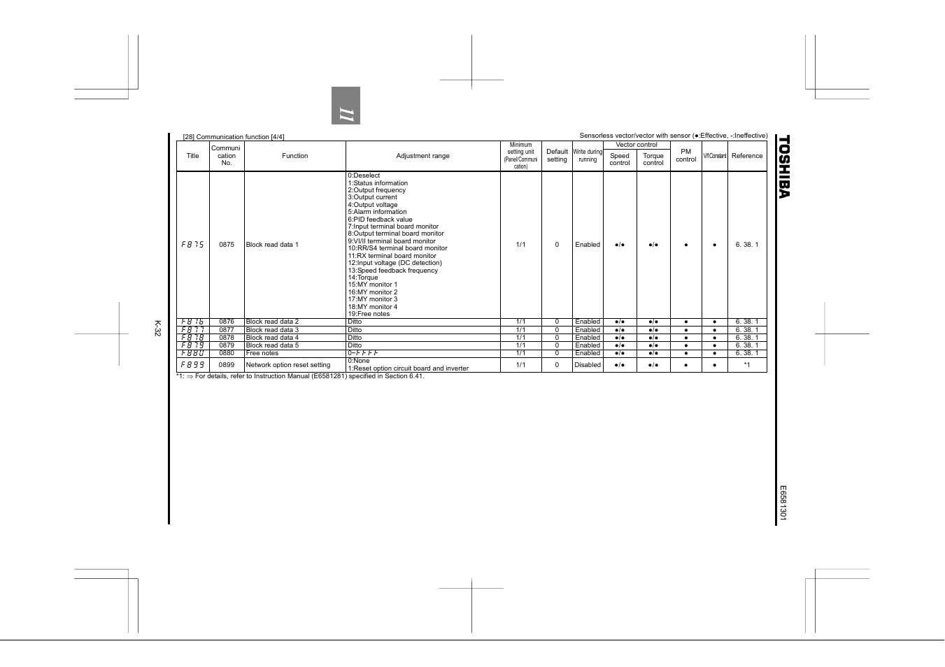 Toshiba Tosvert VF-AS1 User Manual | Page 270 / 312