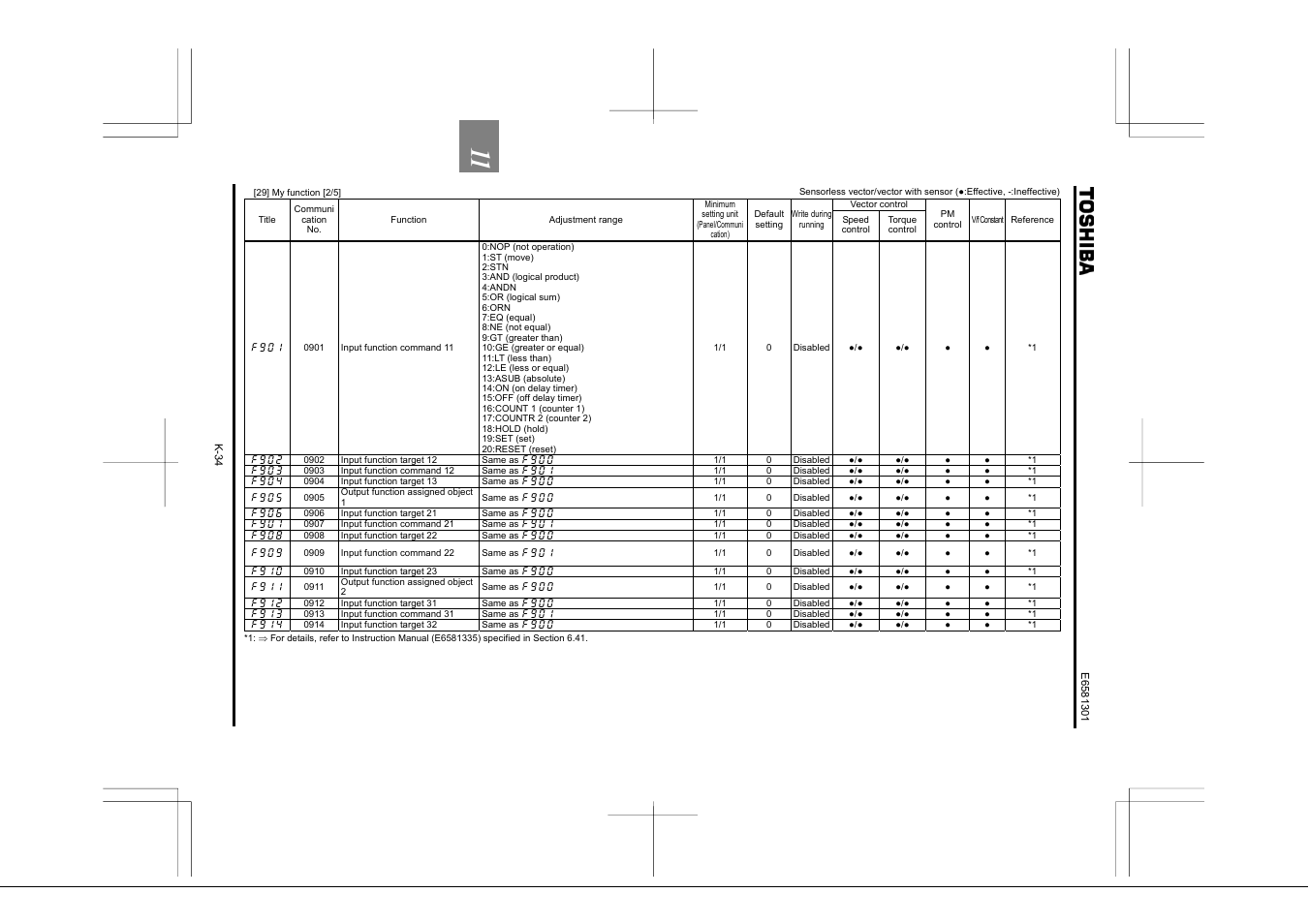 Toshiba Tosvert VF-AS1 User Manual | Page 272 / 312