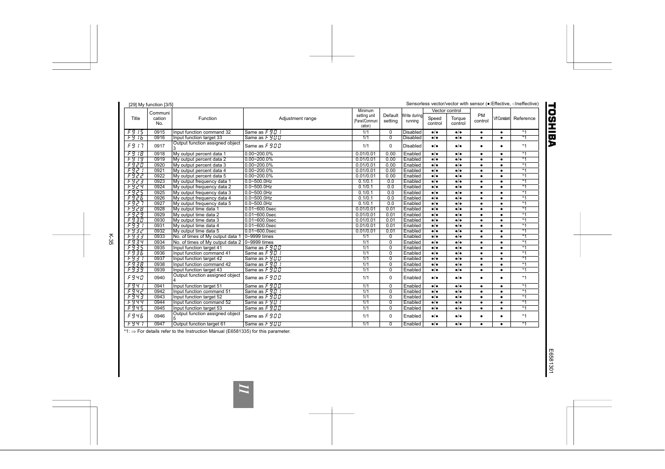 Toshiba Tosvert VF-AS1 User Manual | Page 273 / 312