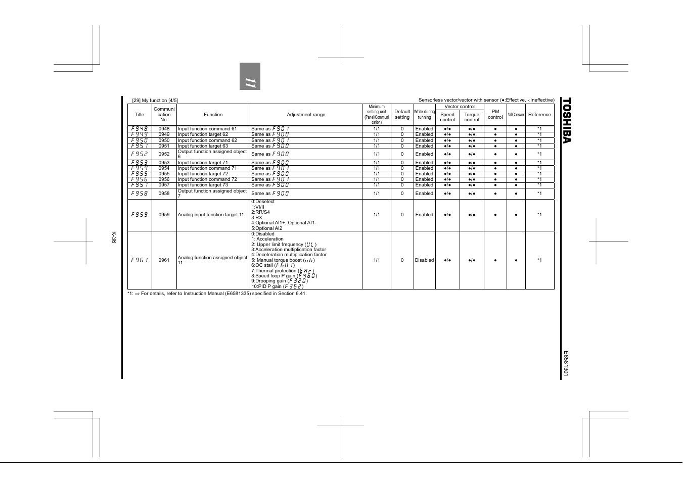 Toshiba Tosvert VF-AS1 User Manual | Page 274 / 312