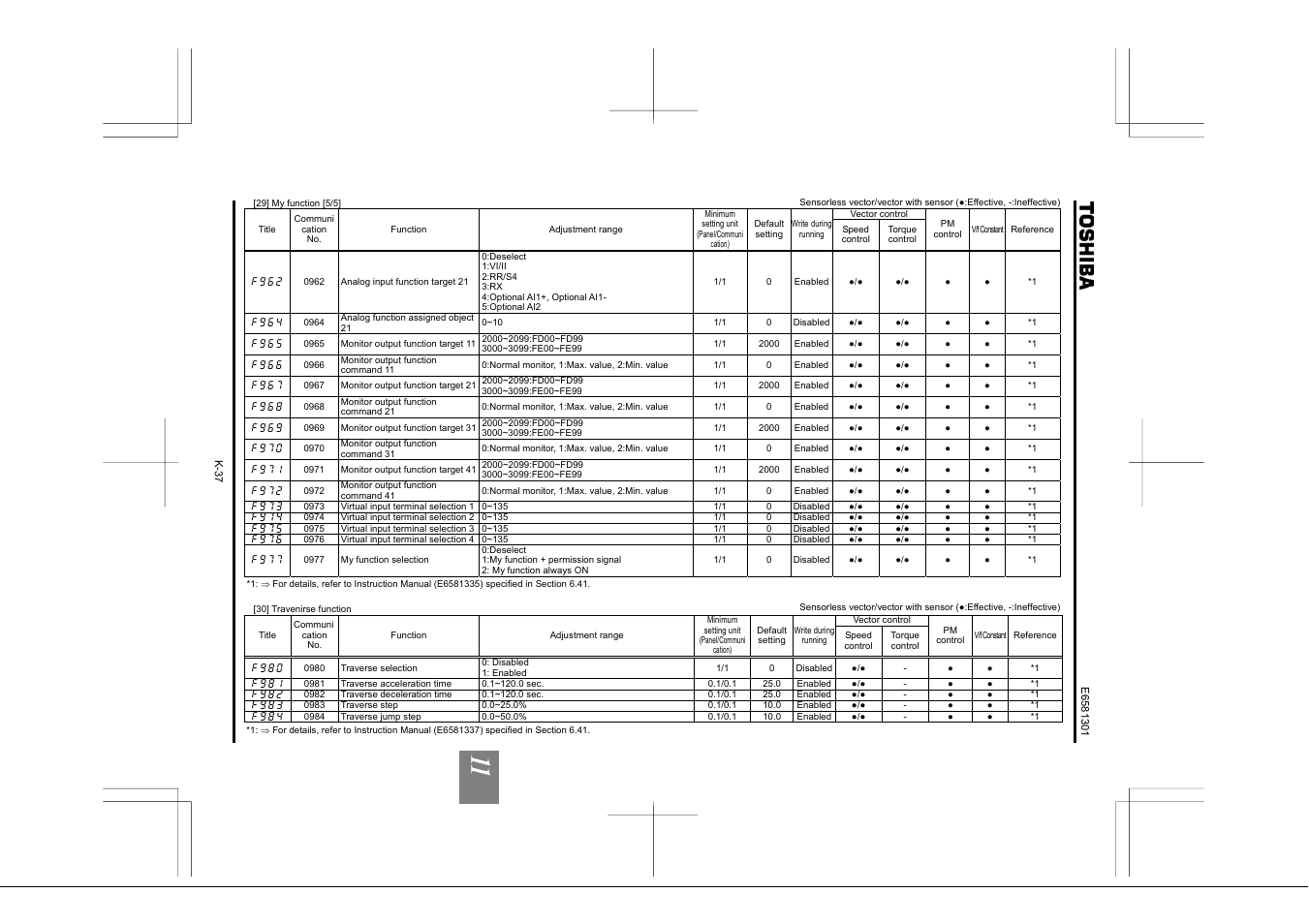 Toshiba Tosvert VF-AS1 User Manual | Page 275 / 312