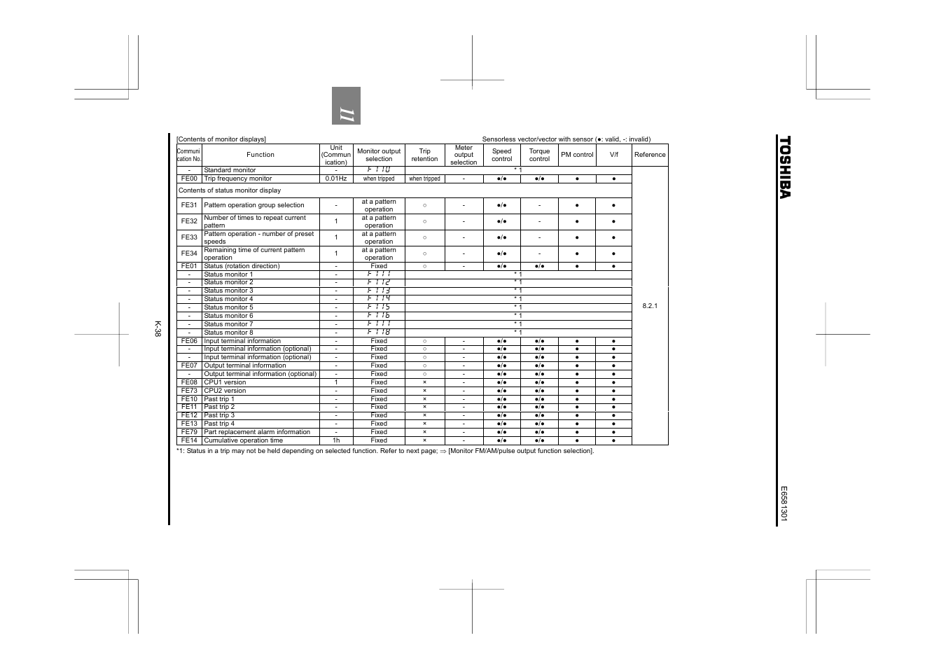 Toshiba Tosvert VF-AS1 User Manual | Page 276 / 312