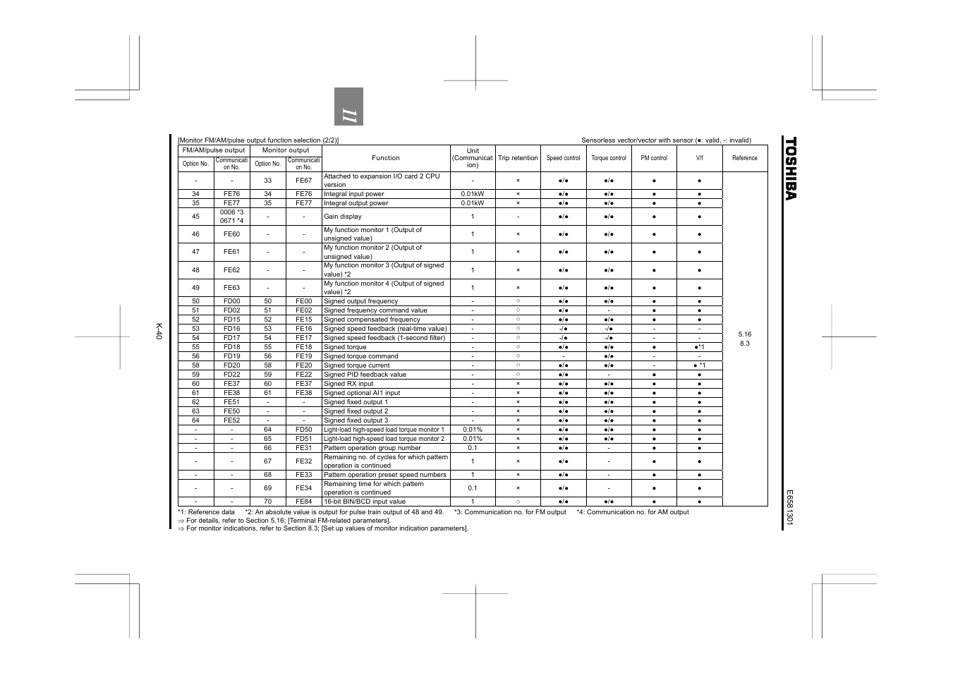 Toshiba Tosvert VF-AS1 User Manual | Page 278 / 312