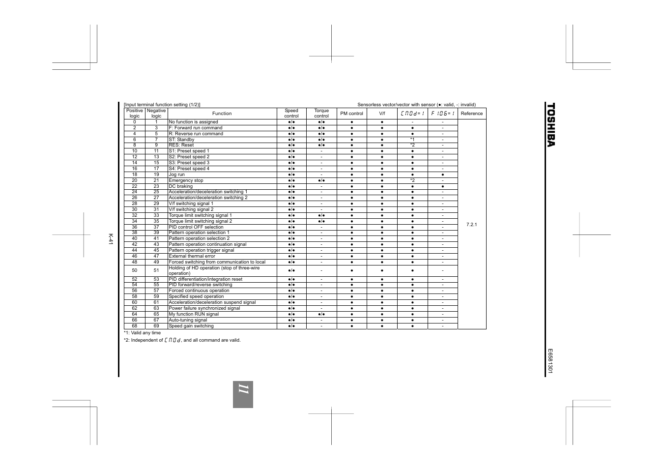 Toshiba Tosvert VF-AS1 User Manual | Page 279 / 312