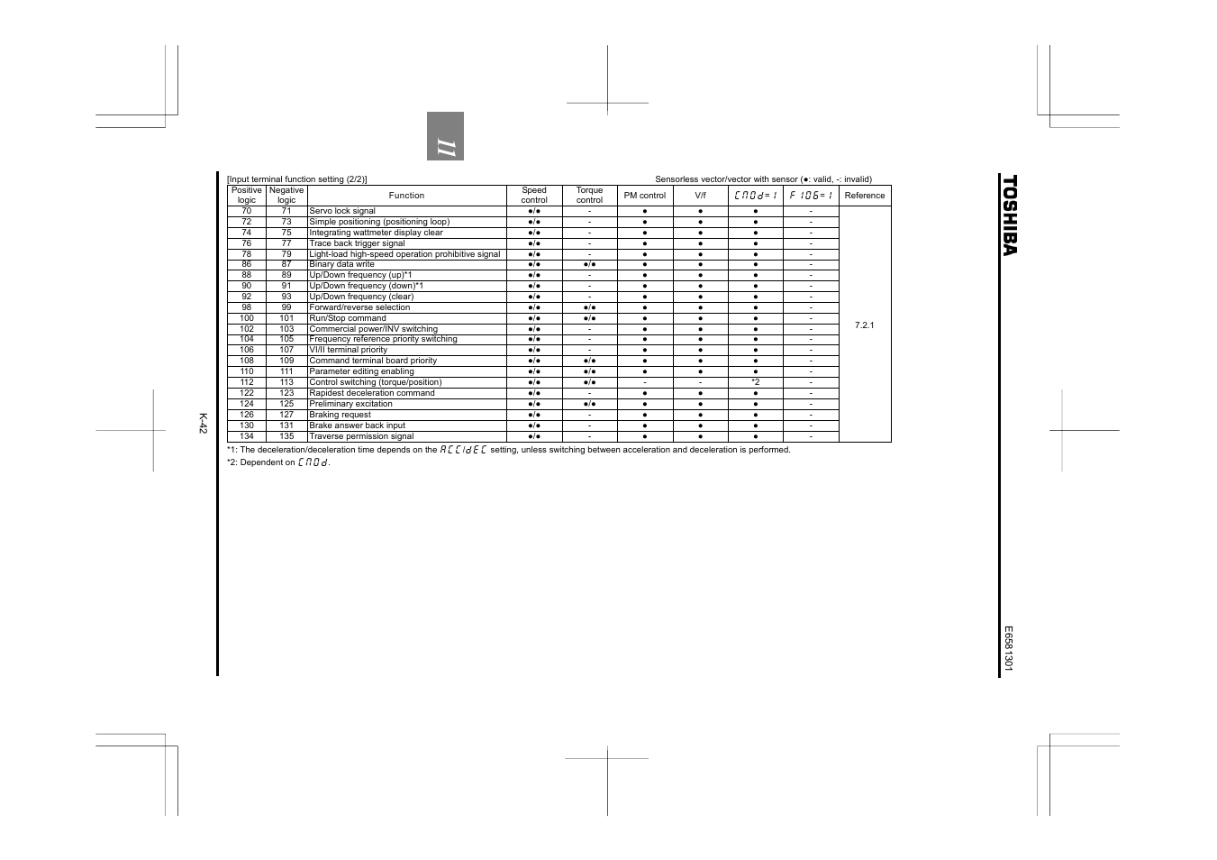 Toshiba Tosvert VF-AS1 User Manual | Page 280 / 312