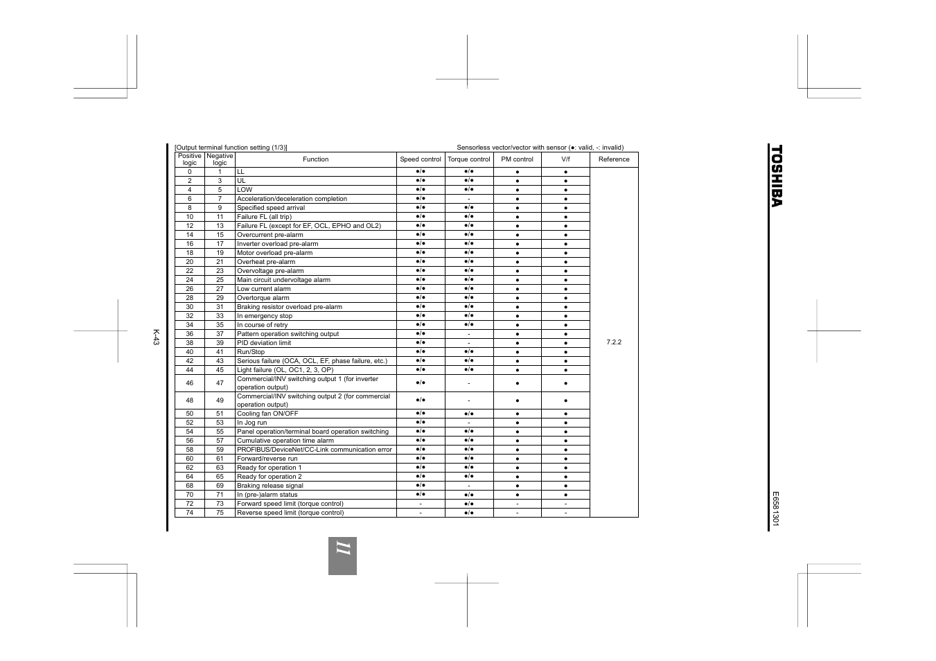 Toshiba Tosvert VF-AS1 User Manual | Page 281 / 312