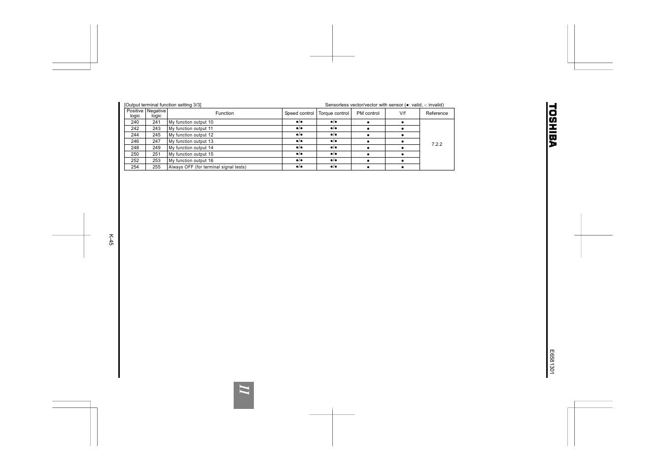 Toshiba Tosvert VF-AS1 User Manual | Page 283 / 312